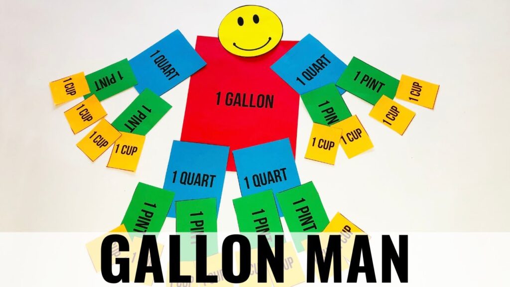 What Is Gallon Man and How Does It Help in Learning Measurements